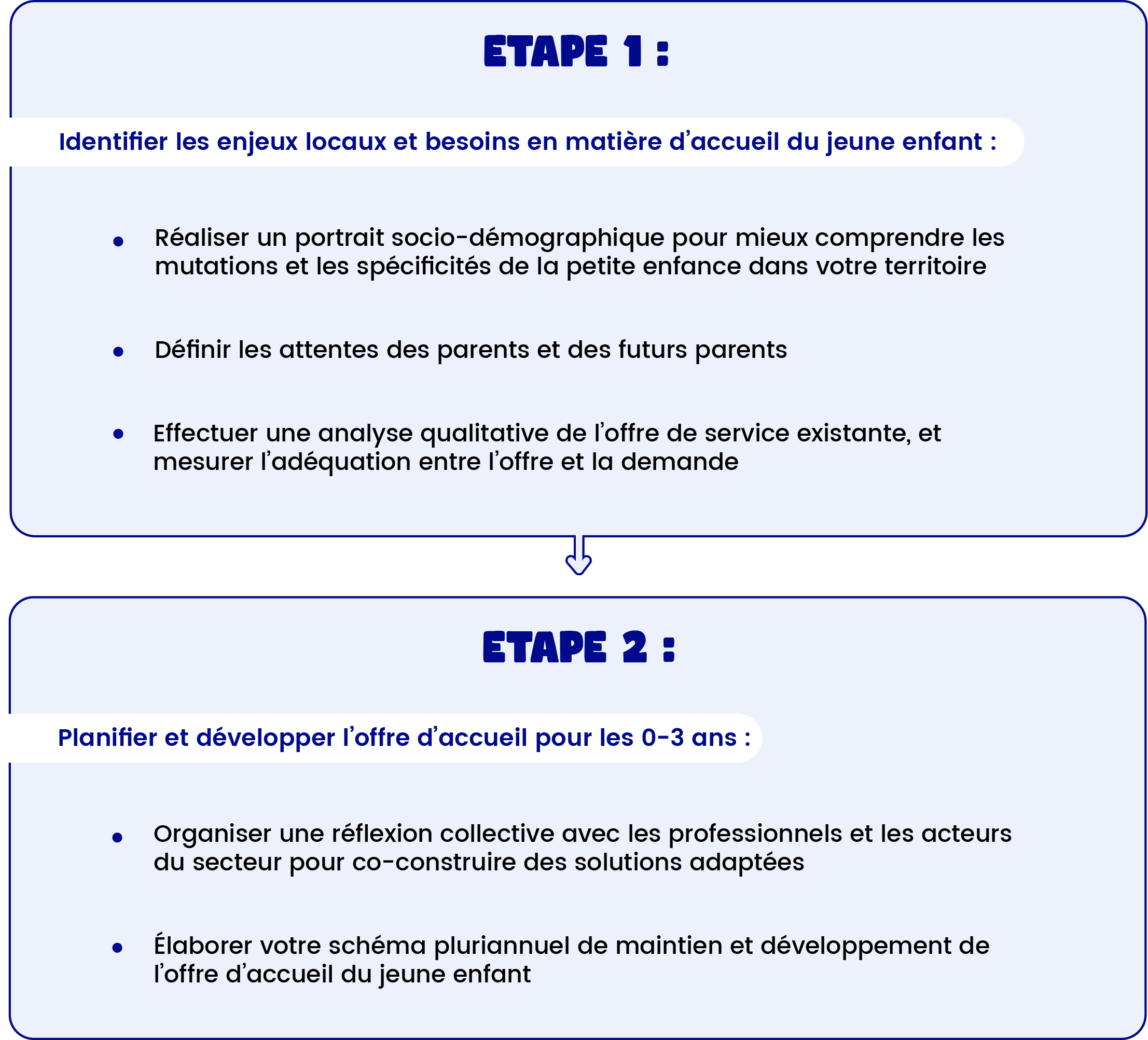 Étape site compas(3)